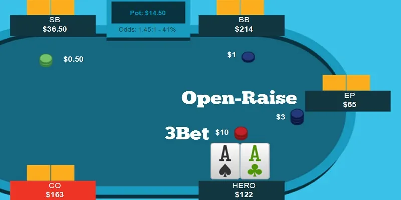 Hiểu khái niệm 3bet trong Poker SV88.money